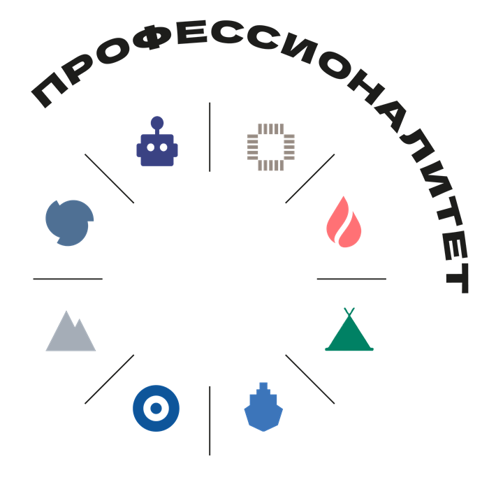 ФЕДЕРАЛЬНЫЙ ПРОЕКТ «ПРОФЕССИОНАЛИТЕТ»