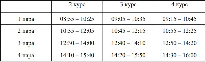 mode of classes 2 4